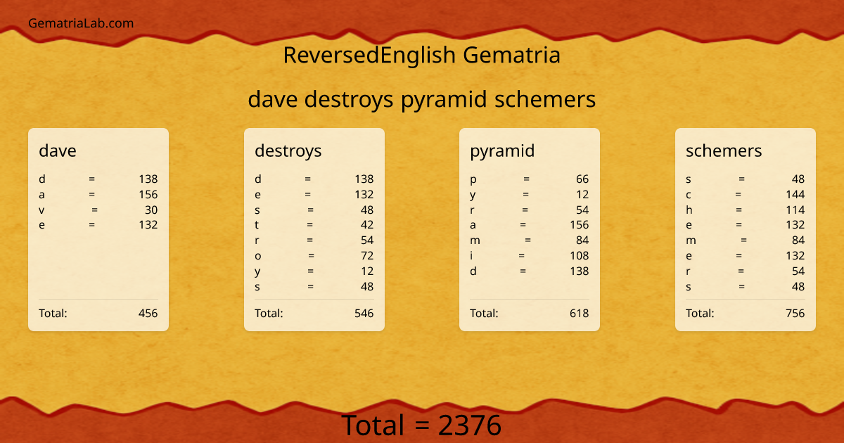 dave destroys pyramid schemers in reversedEnglish Gematria